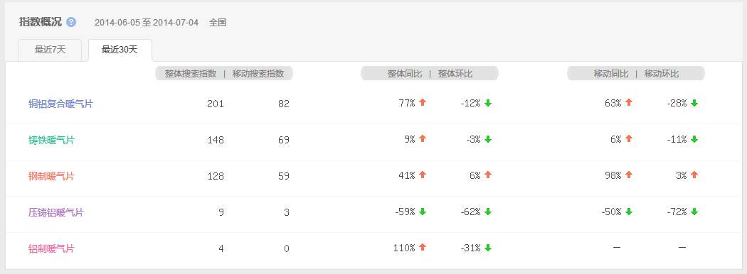 銅鋁複合妖精动漫网页入口搜索指數