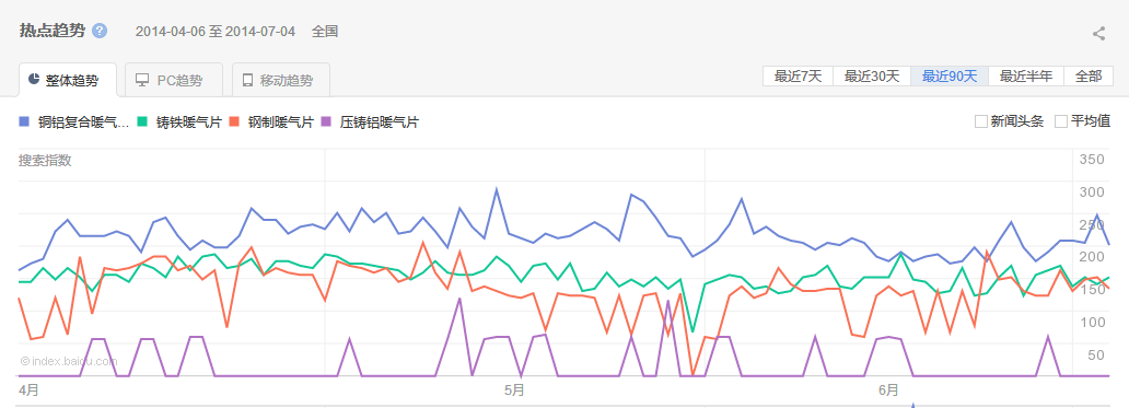 銅鋁複合妖精动漫网页入口搜索指數